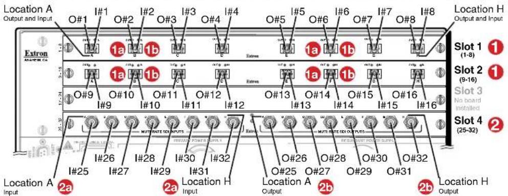 Location A Output and Input O#1 I#1 O#2 I#2 O#3 I#3 O#4 I#4 Extron 1a 1b 1a 1b 1a 1b 1a 1b 1a 1b 1a 1b 1a 1b 1a 1b 1a 1b 1a 1b 1a 1b 1a 1b 1a 1b 1a 1b 1a 1b 1a 1b 1a 1b 1a/24 12-24 12-24 12-24 12-24 12-24 12-24 12-24 Location A Input I#25 I#26 I#27 I#28 I#29 I#30 I#31 I#32 Location H Input I#25 I#26 I#27 I#28 I#29 I#30 I#31 I#32 Location A Output I#25 I#26 I#27 I#28 I#29 I#30 I#31 I#32 Location H Output I#25 I#26 I#27 I#28 I#29 I#30 I#31 I#32 Location H Output Slot 1 (1-8) Slot 2 (9-16) Slot 3 (No board installed) Slot 4 (25-32)