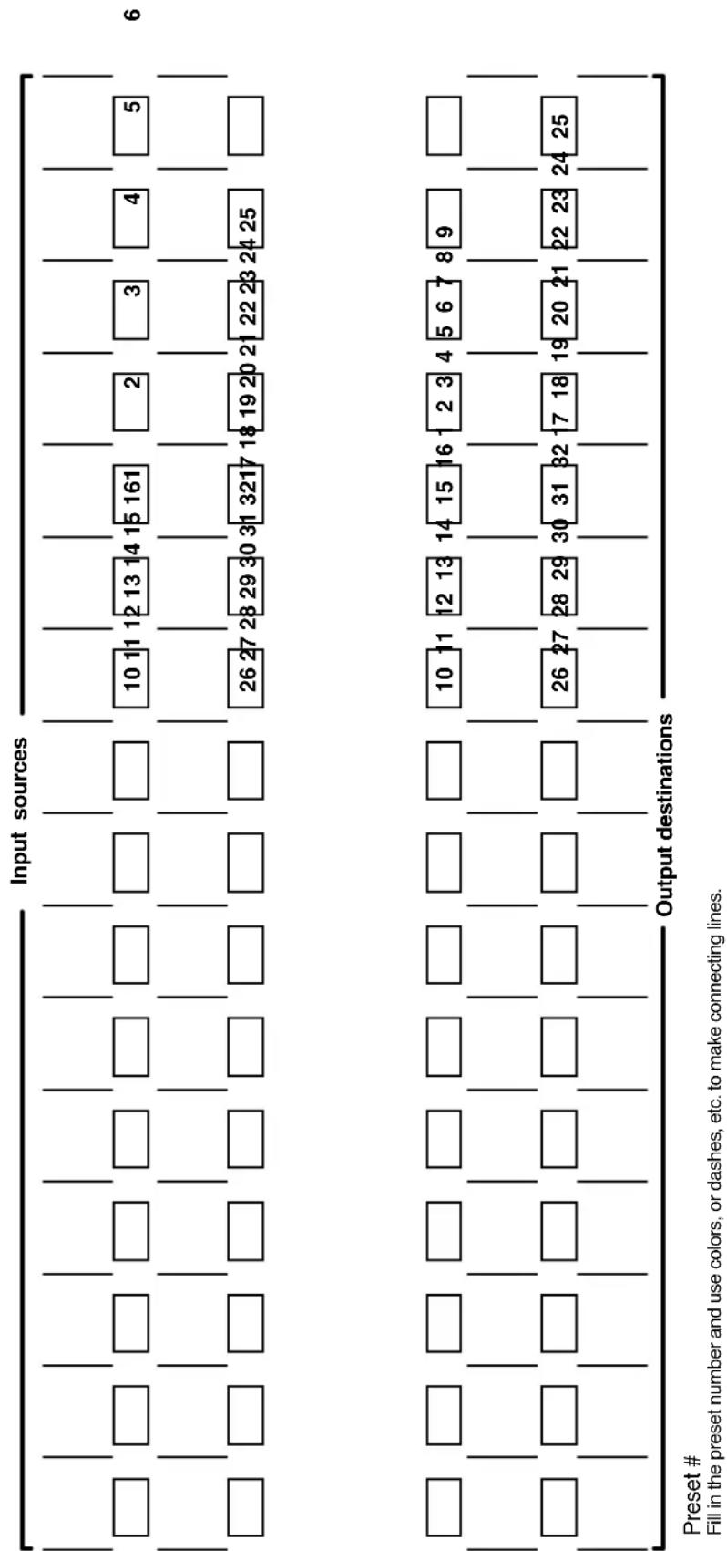 Extron FOX Matrix 7200 - Worksheet Example 3: Test configuration - 2