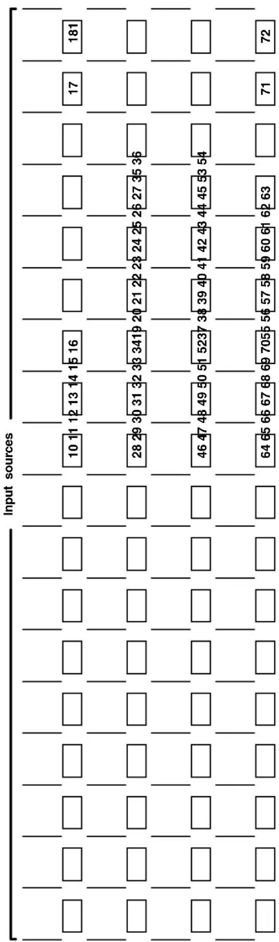 Extron FOX Matrix 7200 - Worksheet Example 3: Test configuration - 3