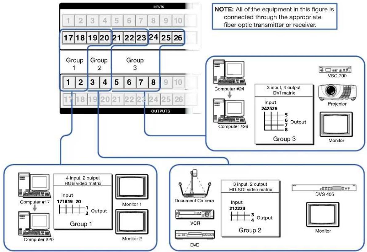 Extron FOX Matrix 7200 - I/O Grouping - 1