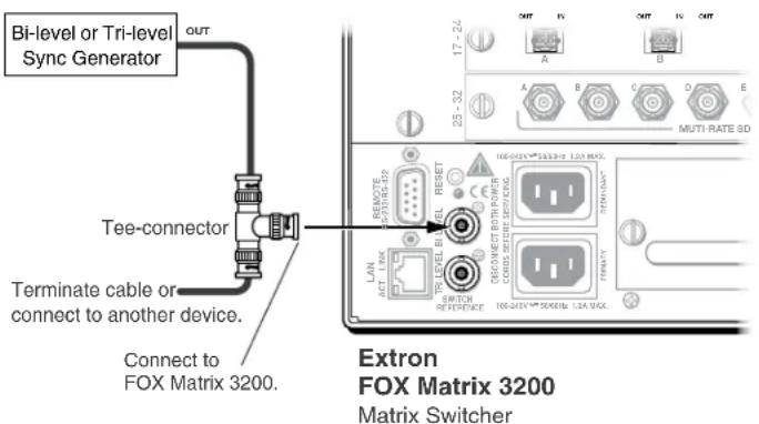 Bi-level or Tri-level Sync Generator OUT Tee-connector Terminate cable or connect to another device. Connect to FOX Matrix 3200. Extron FOX Matrix 3200 Matrix Switcher