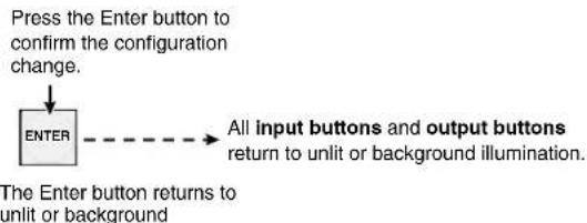 Extron FOX Matrix 7200 - Confirm the change: Press and release the Enter button. - 1