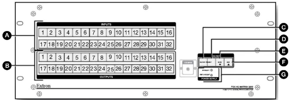 INPUTS 1 2 3 4 5 6 7 8 9 10 11 12 13 14 15 16 17 18 19 20 21 22 23 24 25 26 27 28 29 30 31 32 1 2 3 4 5 6 7 8 9 10 11 12 13 14 15 16 17 18 19 20 21 22 23 24 25 26 27 28 29 30 31 32 OUTPUTS Extron POWER SUTPLY C D E F G POWER POWER HV REC PENUE PENUE POWER SOURCE FOX FG MATRIX 3200 FAC-370-330K PAIN/SWITCH