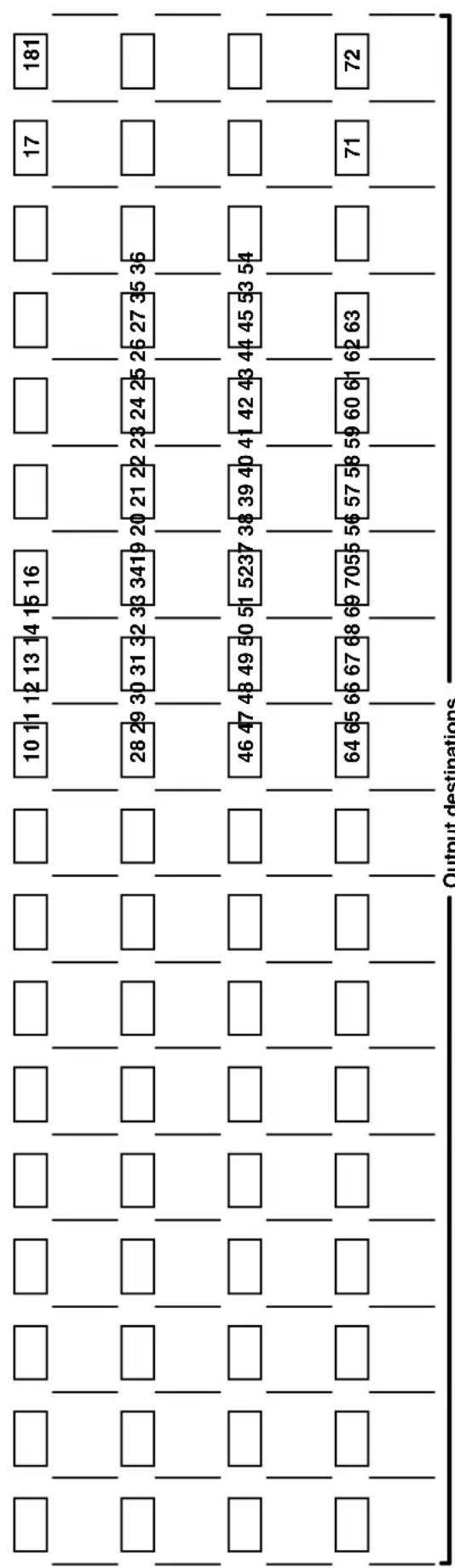 Extron FOX Matrix 7200 - Worksheet Example 3: Test configuration - 4