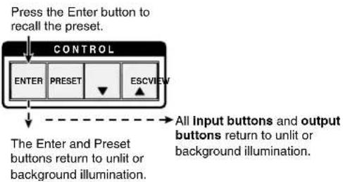 Extron FOX Matrix 7200 - Example 7: Recalling a preset - 3