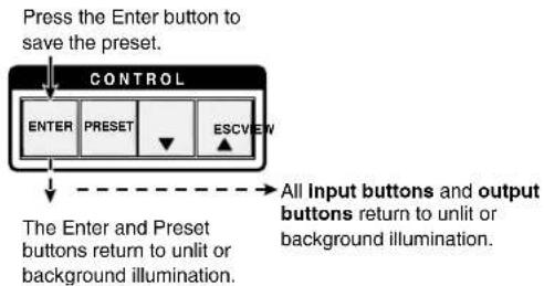 Extron FOX Matrix 7200 - Example 6: Saving a preset - 4