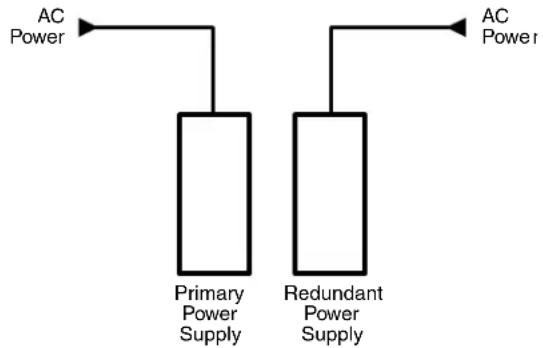 Extron FOX Matrix 7200 - Cross-format compatibility — - 1