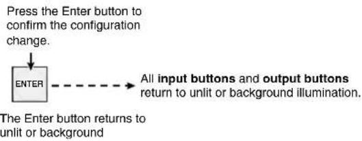 Extron FOX Matrix 7200 - Confirm the change: Press and release the Enter button. - 1