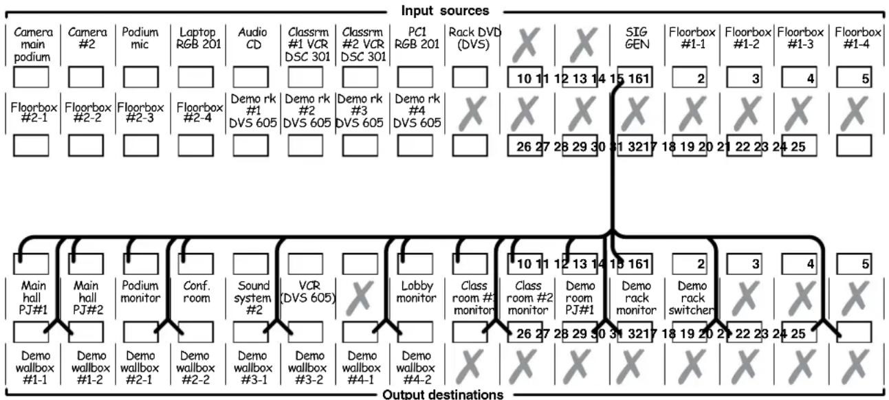 Extron FOX Matrix 7200 - Worksheet Example 3: Test configuration - 1