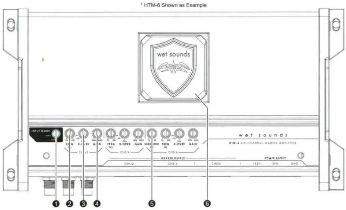 HTM-6 Shown as Example wet sounds INPUT MODE 1 2 3 4 CH1/2 CH3/4 CH5/8 SPEAKER OUTPUT CH1/2 CH3/4 CH5/8 +12V REN GND wet sounds RTM-6 SIX-CHANNEL MACHINE AMPLIFIER POWER SUPPLY