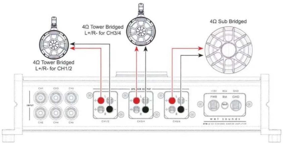 4Ω Tower Bridged L+/R- for CH1/2 4Ω Tower Bridged L+/R- for CH3/4 4Ω Sub Bridged INPUT CH1 CH3 CH5 CH2 CH4 CH6 L R SPLEER OF PUT L R CH3/4 CH3/6 +12V RM GND PWR RM GND wet sounds RTM-4 TX CHANNEL HANGE AMPTUTE