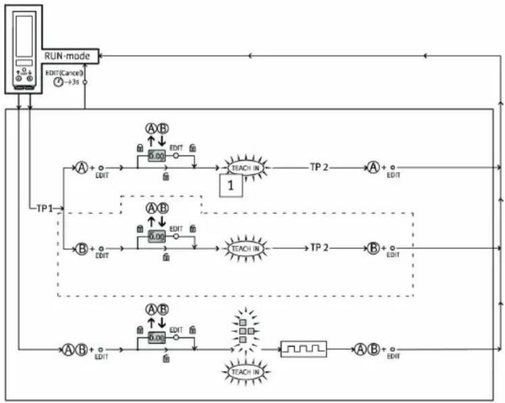 Festo OVEM-10-H-B-QO-CE-N-LK - TEACH mode - 1