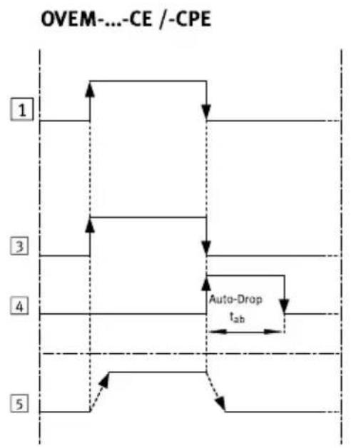 Festo OVEM-10-H-B-QO-CE-N-LK - Product overview - 1