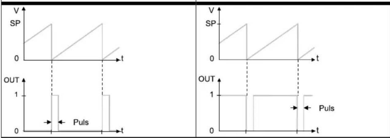 Festo SFAH-0.1U-Q4S-PNLK-PNVBA-L1 - Volume pulse/mass pulse - 1