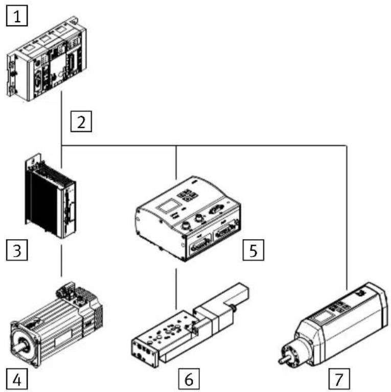 Festo CPX-CM-HPP-DE - Autonomous automation solution - 1