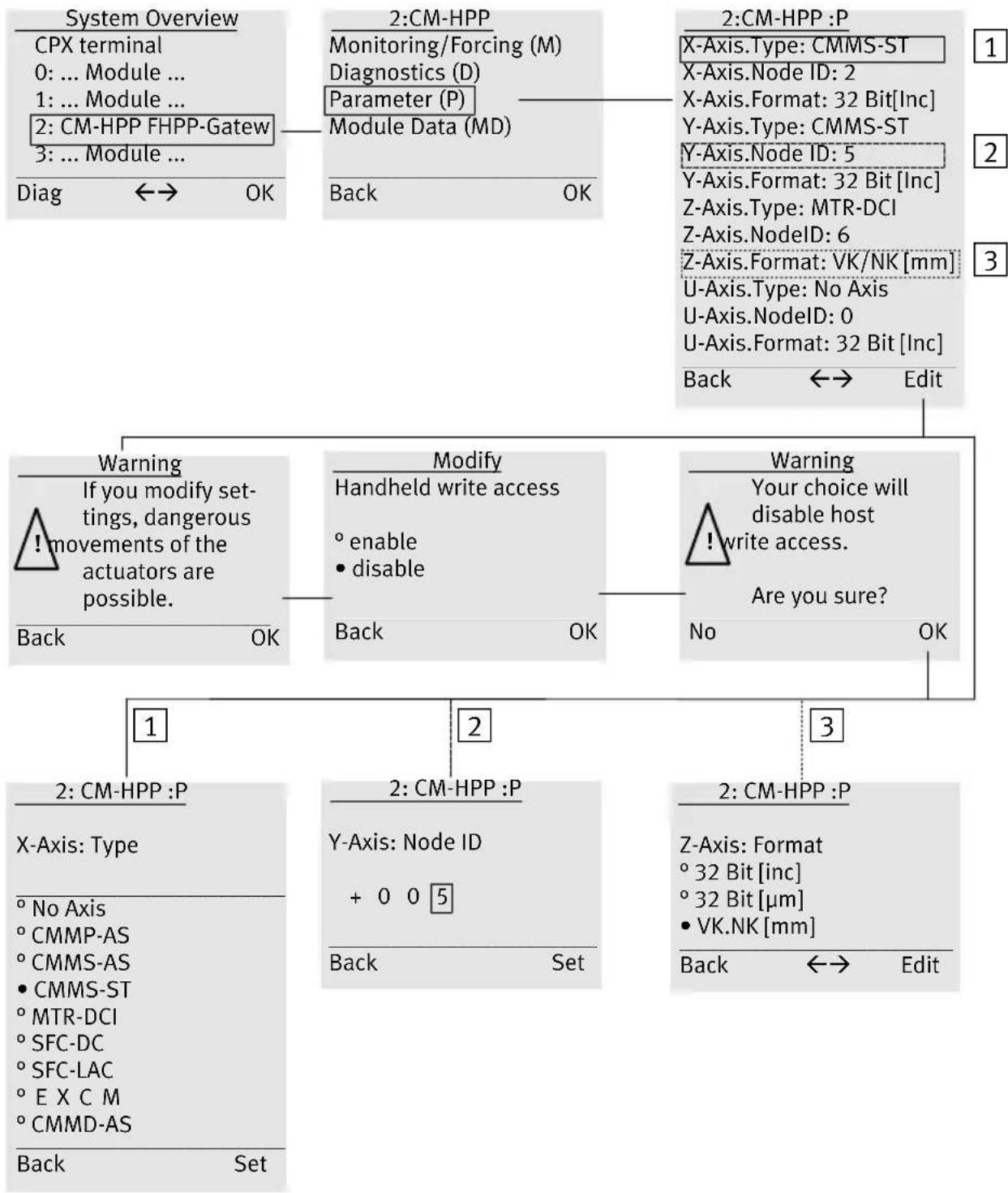 Festo CPX-CM-HPP-DE - Commissioning - 1