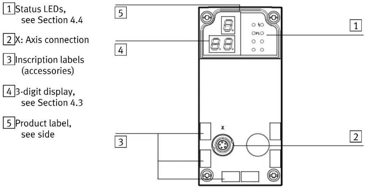 1 Status LEDs, see Section 4.4 2 X: Axis connection 3 Inscription labels (accessories) 4 3-digit display, see Section 4.3 5 Product label, see side