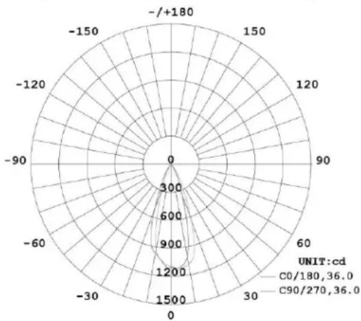AFX Satellite STLF4450L30SN - Power to the fixture can now be restored. - 1