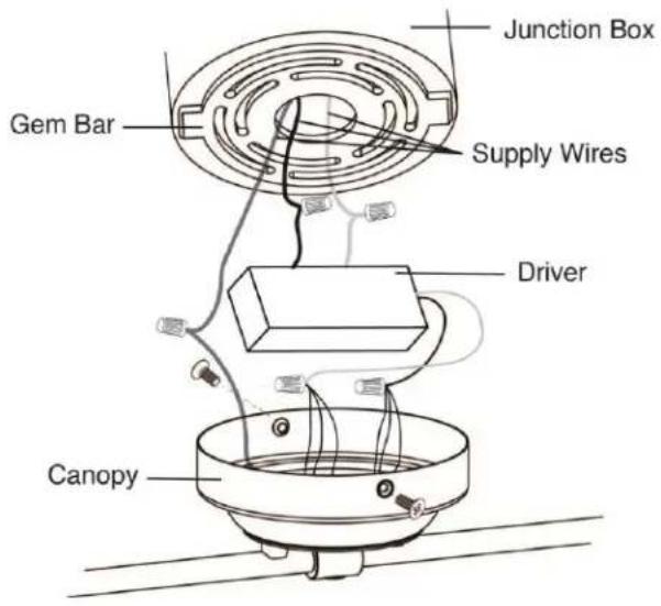 Junction Box Gem Bar Supply Wires Driver Canopy