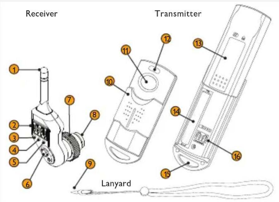 Receiver Transmitter Lanyard
