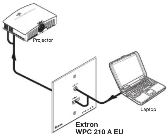 Extron WPC 210 A MK - Installation - 4