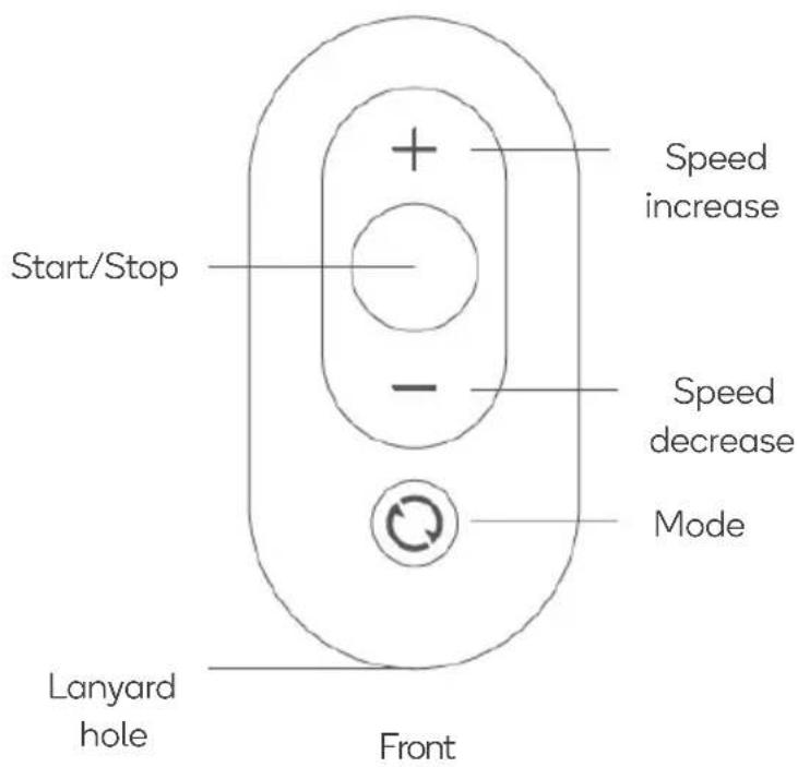 Start/Stop Lanyard hole Front Speed increase Speed decrease Mode