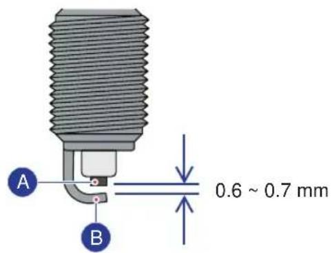 A B 0.6 ~ 0.7 mm