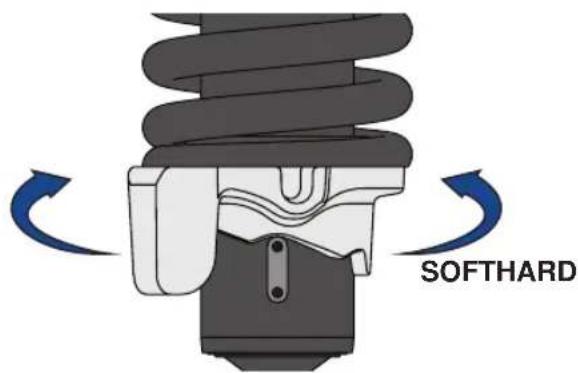 SOFTHARD