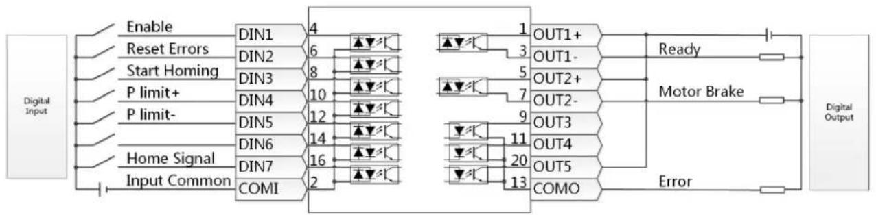 Festo CMMB-AS-04 - Multi-function connector (X4) - 4