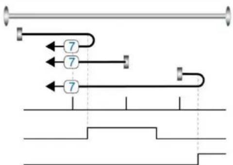 Festo CMMB-AS-04 - Home\_N\_Blind: - 7