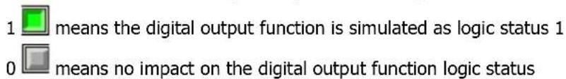 1 means the digital output function is simulated as logic status 1 0 means no impact on the digital output function logic status