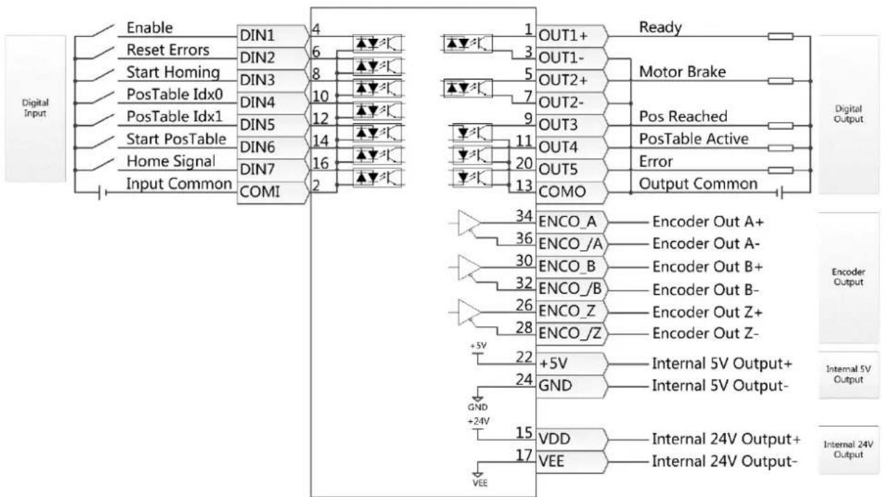 Festo CMMB-AS-04 - Information - 3