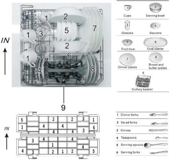 IN 1 2 5 7 1 3 2 6 4 8 9 Cups Serving bowl 3 4 Glasses Saucers 5 6 Fruit bow Oval platter 7 8 Dinner plates Bread and butter plates 9 Cutlery basket 5 2 2 3 1 1 4 4 3 6 4 4 4 3 3 4 4 4 3 2 1 2 4 5 1 Dinner forks 2 Sa ad forks 3 Knives 4 Teaspoons 5 Serving spoons 6 Serving forks