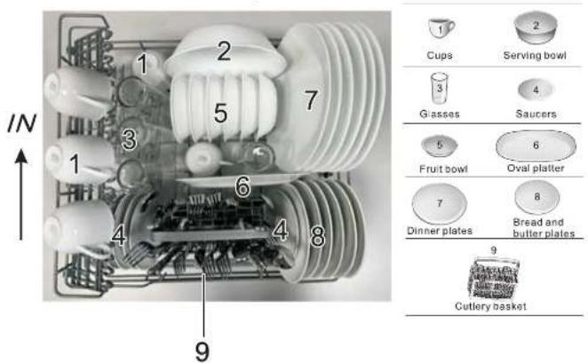 IN 1 2 3 4 5 6 7 8 9 Cups Serving bowl 3 4 Glasses Saucers 5 6 Fruit bowl Oval platter 7 8 Dinner plates Bread and butter plates 9 Cutlery basket