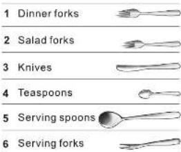 1 Dinner forks 2 Salad forks 3 Knives 4 Teaspoons 5 Serving spoons 6 Serving forks