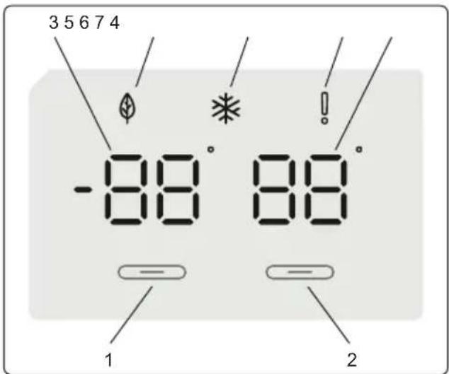 3 5 6 7 4 -88° 88° 1 2
