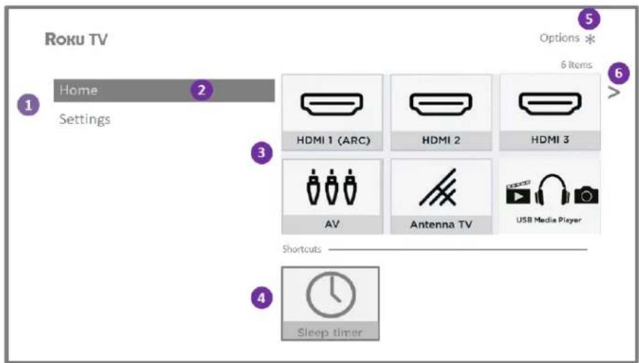 Roku TV Home Settings 1 2 3 4 Sleep timer 5 Options * 6 Items HDMI 1 (ARC) HDMI 2 HDMI 3 AV Antenna TV USB Media Player Shortcuts