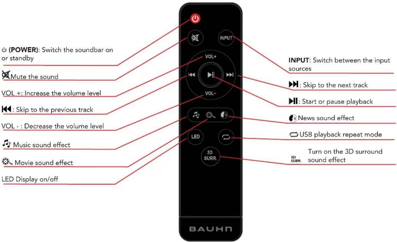 (POWER): Switch the soundbar on or standby Mute the sound VOL +: Increase the volume level Skip to the previous track VOL -: Decrease the volume level Music sound effect Movie sound effect LED Display on/off INPUT: Switch between the input sources Skip to the next track Start or pause playback News sound effect USB playback repeat mode 3D SURR. Turn on the 3D surround sound effect BAUHN