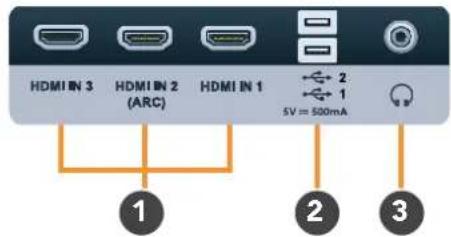 HDMI IN 3 HDMI IN 2 (ARC) HDMI IN 1 ← 2 ← 1 5V = 500mA ① ② ③