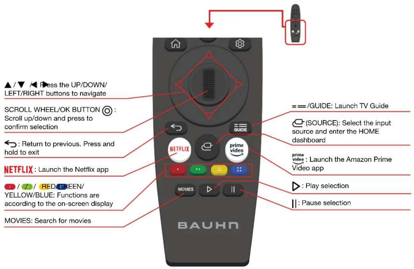 ▲ / ▼ / Press the UP/DOWN/ LEFT/RIGHT buttons to navigate SCROLL WHEEL/OK BUTTON Ⓤ : Scroll up/down and press to confirm selection ← : Return to previous. Press and hold to exit NETFLIX : Launch the Netflix app / / / RED/GREEN/ YELLOW/BLUE: Functions are according to the on-screen display MOVIES: Se…