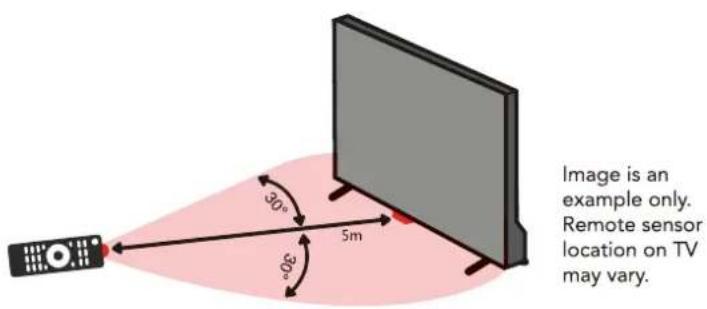 Image is an example only. Remote sensor location on TV may vary.