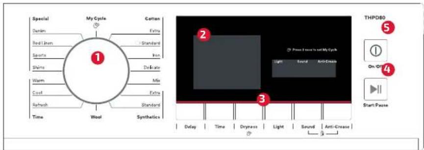 TEKA THPD80 - Your Appliance - 2