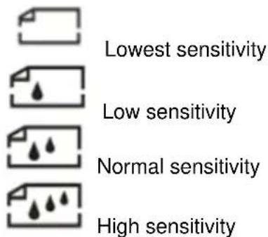 Lowest sensitivity Low sensitivity Normal sensitivity High sensitivity
