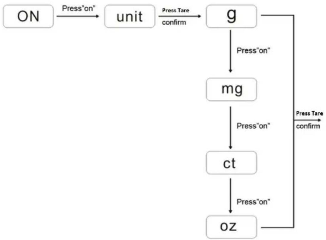 PCE Instruments ABT 220L - Setting the unit - 1