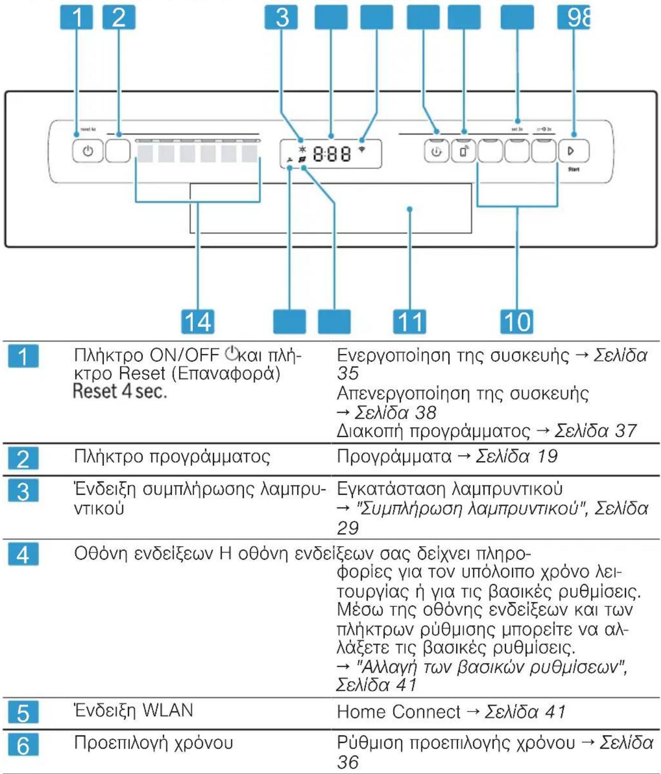 PITSOS DSF60I00 - Στοιχεία χειρισμού - 1