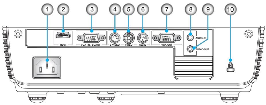 OPTOMA H105 - Connexions d'entrée/sortie - 1