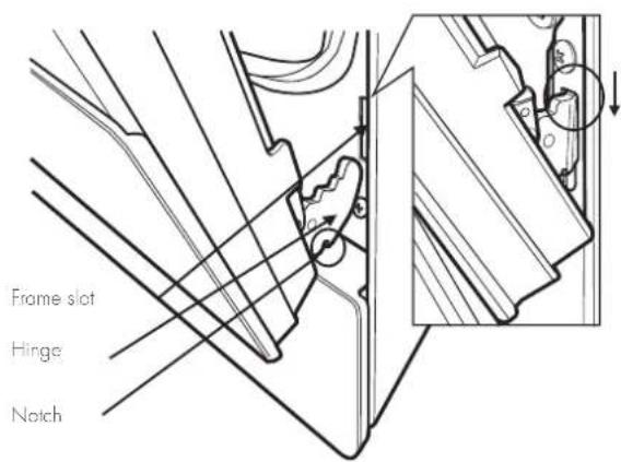 Frame slot Hinge Notch
