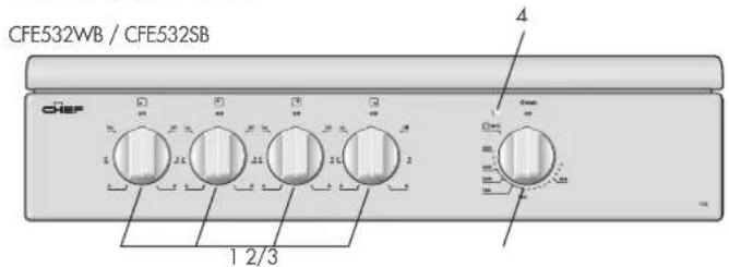 CFE532WB / CFE532SB CHEP 1 2/3 4