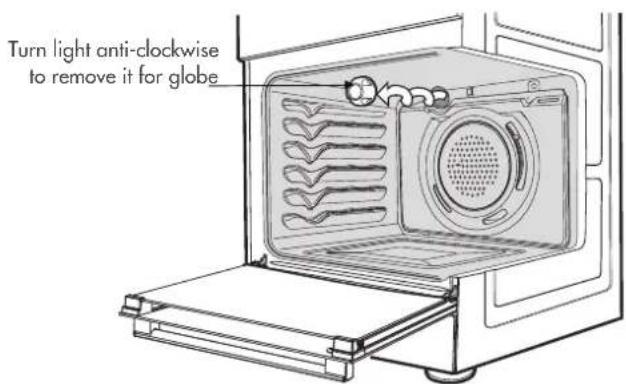 Turn light anti-clockwise to remove it for globe