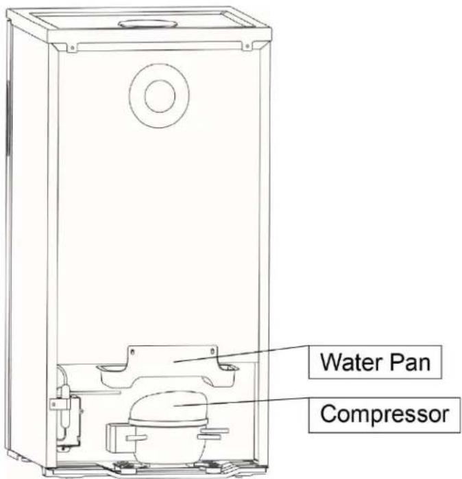 Water Pan Compressor